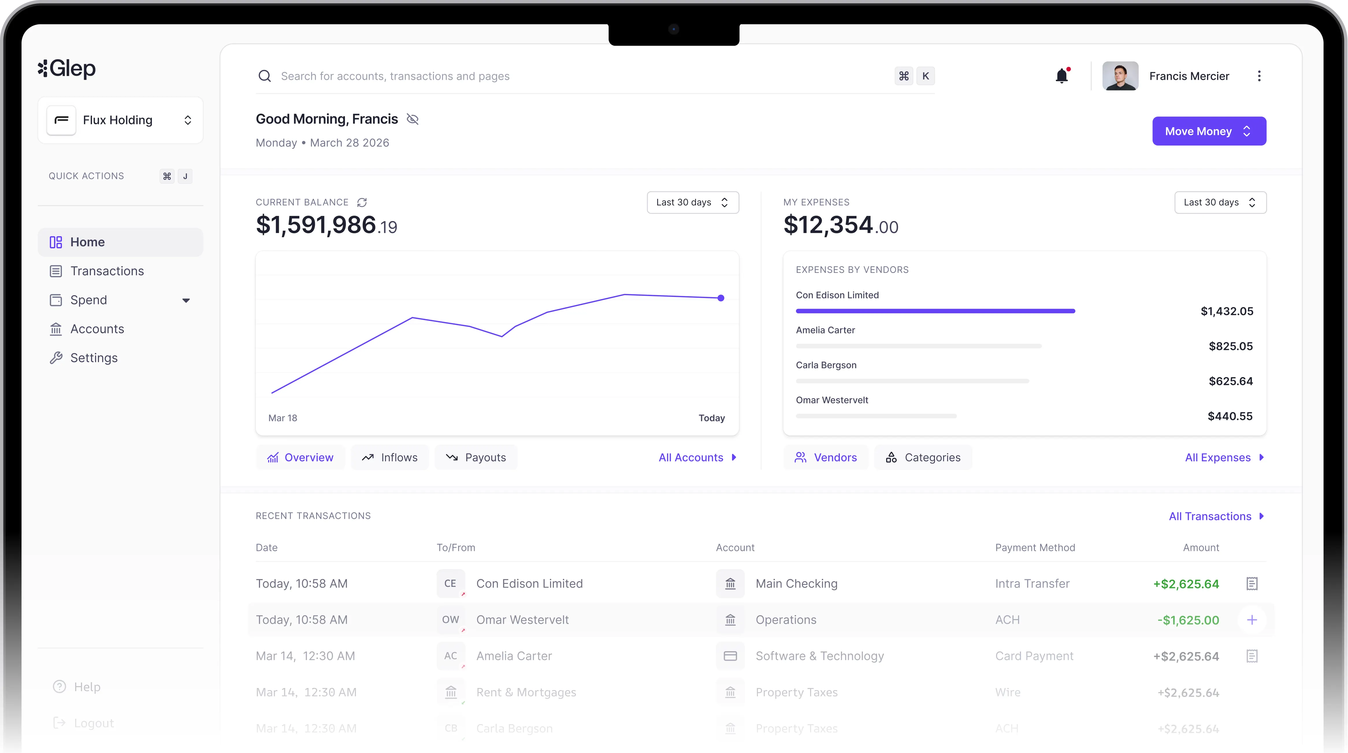 Dashboard view